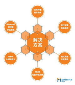 柔性定制與數(shù)據(jù)驅(qū)動 益邦供應(yīng)鏈服務(wù)的升級之路