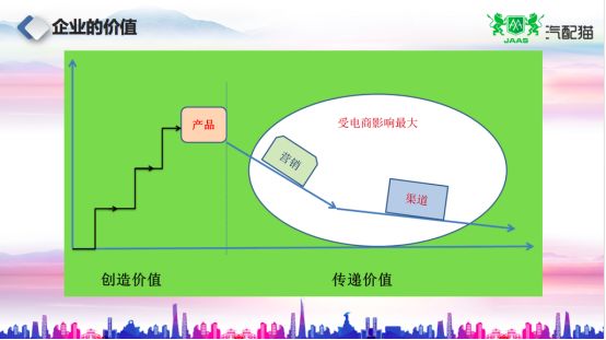 趙建民 助力經銷商轉型，賦能小b，優化供應鏈生態