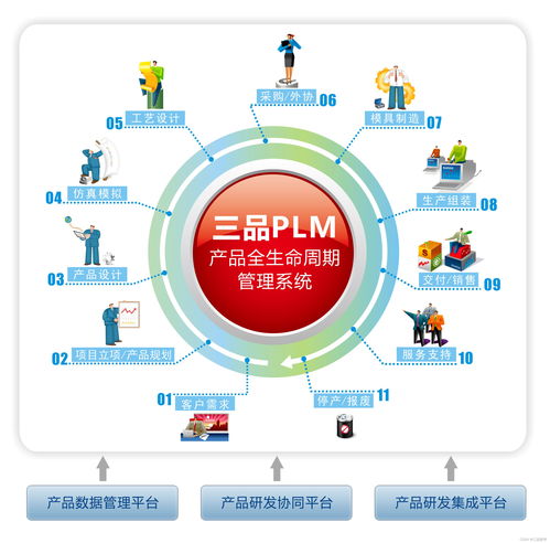 智能化工廠PLM的內涵與廣金業務管理系統的應用