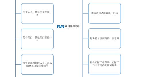一圖讀懂白話國(guó)際工程項(xiàng)目管理 廣金業(yè)務(wù)管理系統(tǒng)核心解讀